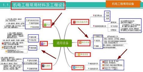 58頁(yè)一建機(jī)電思維導(dǎo)圖 系統(tǒng)梳理全書要點(diǎn)，高效記憶考點(diǎn)，助力2020機(jī)電工程設(shè)備備考
