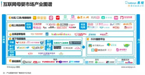 互聯(lián)網(wǎng)母嬰社區(qū)類產(chǎn)品商業(yè)化路徑探究 在“軟”服務中尋找“硬”價值